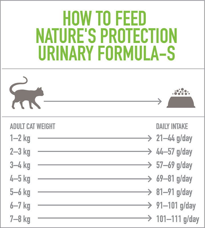 Urinary Formula dodatna slika