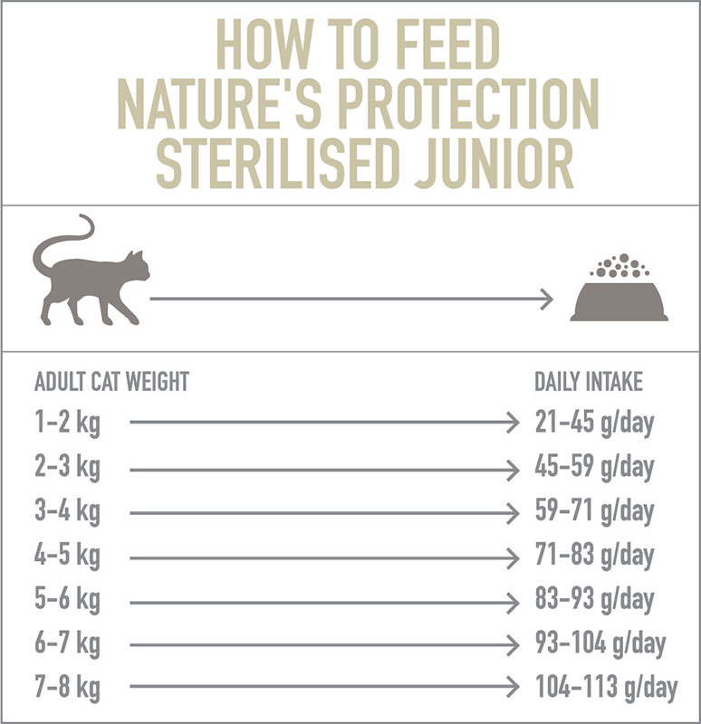 Sterilised Junior 6-12 meseci dodatna slika